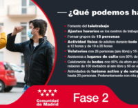 La Comunidad pasa a la Fase 2: alumnos de Primaria podrán ir al colegio para refuerzo, abren centros comerciales y se permiten visitas en las residencias