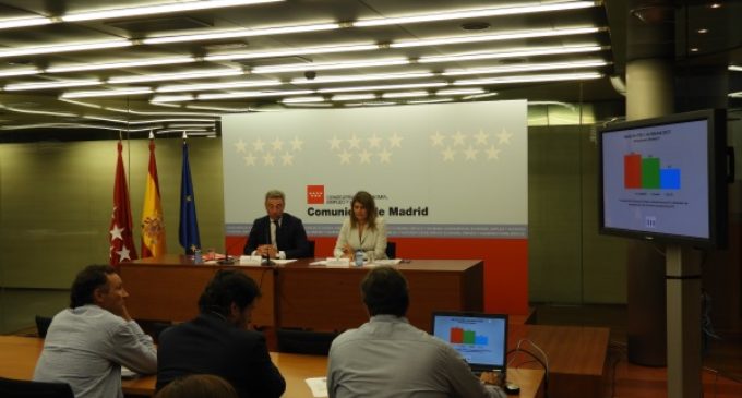 La economía de la Comunidad de Madrid crece un 3,4% en el último año
