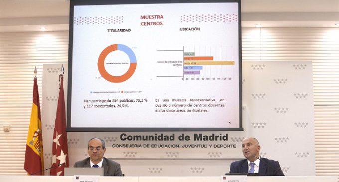 El 57% de los alumnos madrileños víctimas de acoso escolar oculta casi por completo la situación a sus familias