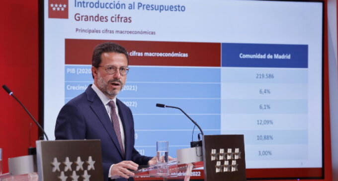 La Comunidad de Madrid aprueba los Presupuestos de 2022 que favorecerán la creación de empleo y la recuperación económica y social
