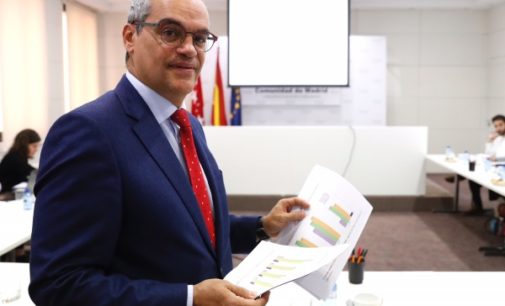 La Comunidad de Madrid baja un 54 % los casos de acoso escolar desde el inicio de la legislatura