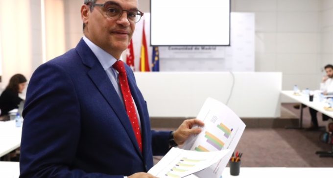 La Comunidad de Madrid baja un 54 % los casos de acoso escolar desde el inicio de la legislatura