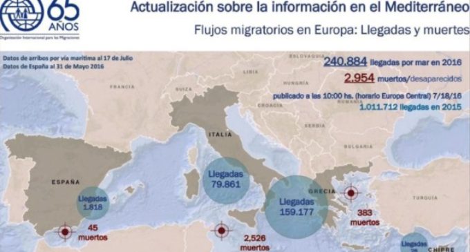 Al menos tres mil migrantes murieron en el Mediterráneo en lo que va del año