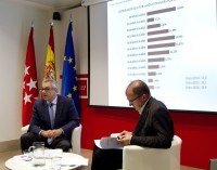 El 13% de la población empadronada en la Comunidad de Madrid es de origen extranjero