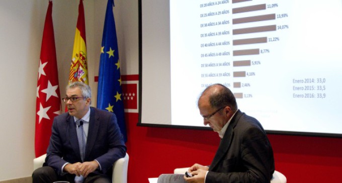 El 13% de la población empadronada en la Comunidad de Madrid es de origen extranjero