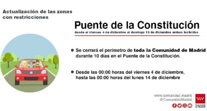 La Comunidad cerrará su perímetro diez días durante el Puente de la Constitución, desde el viernes 4 de diciembre al domingo 13 incluidos