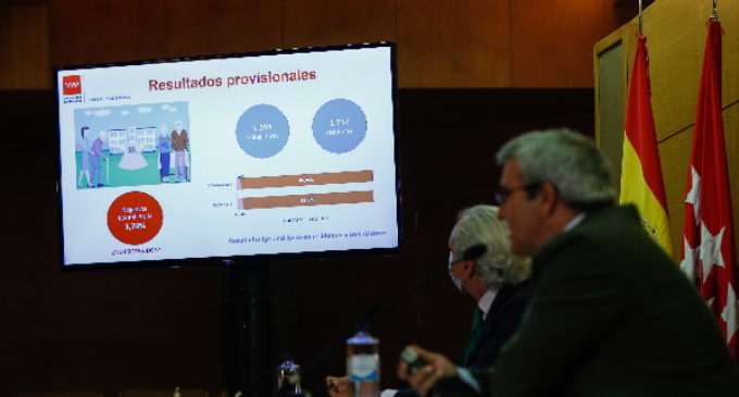 La Comunidad concluye en un estudio que el 96,8% de los trabajadores en residencias y el 95,6% de sus mayores tenían anticuerpos tras vacunarse de COVID-19